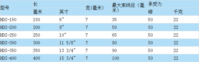 塑料扎帶規(guī)格