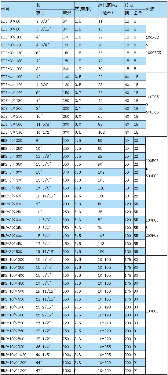 塑料扎帶常用規(guī)格、捆扎力數(shù)據(jù)介紹圖片